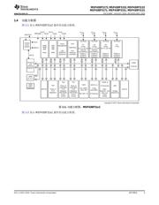 MSP430F5172IYFFT 数据规格书 3