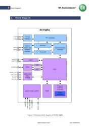 AX-SFEU-1-01-TB05 数据规格书 6