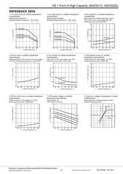 AQV251G datasheet.datasheet_page 3
