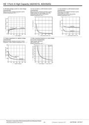 AQV251G datasheet.datasheet_page 4