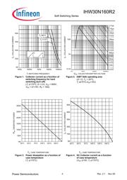 IHW30N160R2 datasheet.datasheet_page 4