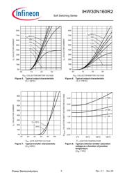 IHW30N160R2 datasheet.datasheet_page 5