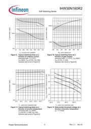 IHW30N160R2 datasheet.datasheet_page 6