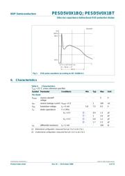 PESD5V0X1BT,215 datasheet.datasheet_page 4