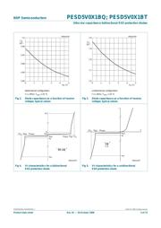 PESD5V0X1BT datasheet.datasheet_page 5