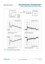 PESD5V0X1BT,215 datasheet.datasheet_page 6