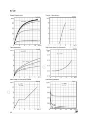 IRF520 datasheet.datasheet_page 4