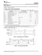 UCD9090-Q1 datasheet.datasheet_page 5