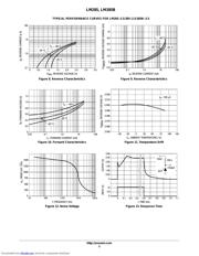 LM385D25G datasheet.datasheet_page 5