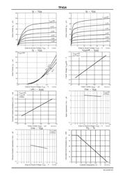 TF414T5G datasheet.datasheet_page 2