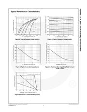 FSV560 datasheet.datasheet_page 4