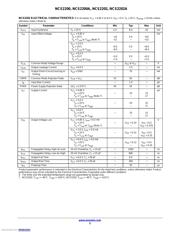 NCS2200SQ2T2G datasheet.datasheet_page 5