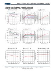 MP2459GJ-Z datasheet.datasheet_page 5