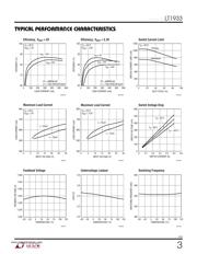 LT1933 datasheet.datasheet_page 3