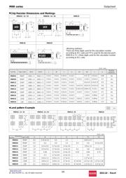 MNR14E0APJ561 datasheet.datasheet_page 3