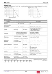 MNR14E0APJ561 datasheet.datasheet_page 4