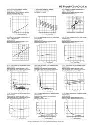 AQV251A datasheet.datasheet_page 4