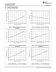 TPS563201 datasheet.datasheet_page 6