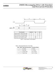 A4984SESTR-T datasheet.datasheet_page 6