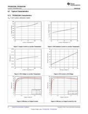 TPS562219ADDFT datasheet.datasheet_page 6