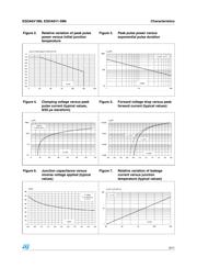 ESDA6V1-5M6 datasheet.datasheet_page 3