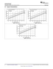 SN74CB3T3245DWR datasheet.datasheet_page 6