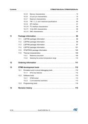 STM8AF5286UA datasheet.datasheet_page 4