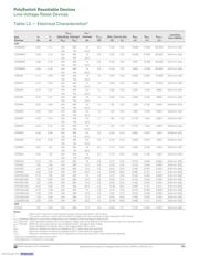 LVR008NS datasheet.datasheet_page 3