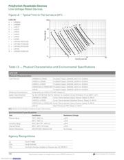 LVR012S datasheet.datasheet_page 6