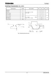 TLP421 datasheet.datasheet_page 5