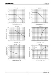 TLP421 datasheet.datasheet_page 6