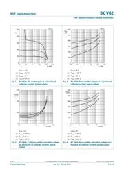 BCV62A,215 datasheet.datasheet_page 5