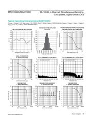 MAX11060GUU+T datasheet.datasheet_page 6