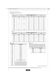 GRM21BC81E475KA12L datasheet.datasheet_page 6