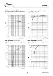 BCR189 datasheet.datasheet_page 4