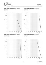 BCR189 datasheet.datasheet_page 5