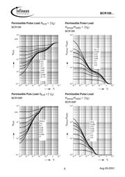 BCR189 datasheet.datasheet_page 6