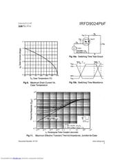 IRFD9024PBF 数据规格书 5