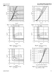 AUIRGPS4067D1 datasheet.datasheet_page 5