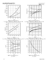 AUIRGPS4067D1 datasheet.datasheet_page 6