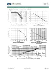 AOD4184A datasheet.datasheet_page 5