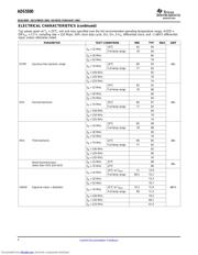 ADS5500CPAPR 数据规格书 4
