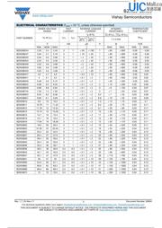 BZX55C15 datasheet.datasheet_page 3