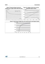 SM4T23CAY datasheet.datasheet_page 5