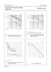 BZA862A115 datasheet.datasheet_page 5