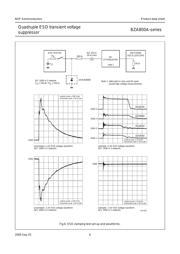 BZA862A115 datasheet.datasheet_page 6