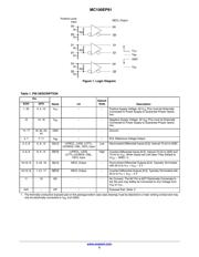 MC100EP91DW datasheet.datasheet_page 2