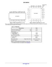 MC100EP91DW datasheet.datasheet_page 3