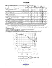 MC100EP91DW datasheet.datasheet_page 6