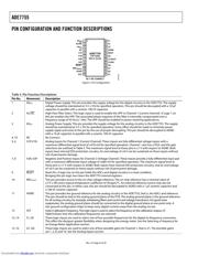 ADE7755ARS datasheet.datasheet_page 6